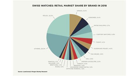 largest watch companies by revenue